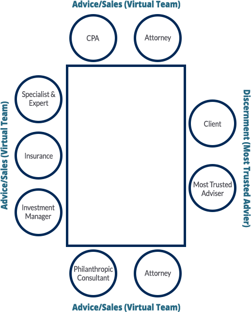 table Diagram