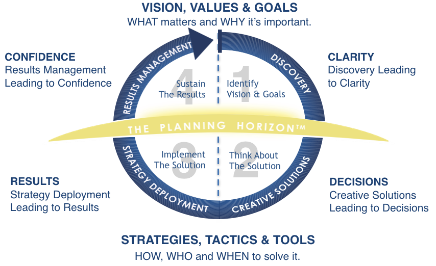 wealth improvement approaches business plan